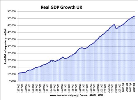economic growth uk ayuda economica tu economia