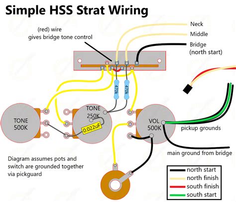 hss strat wiring diagram  string supplies