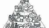 Food Pyramid Coloring Groups Plate Pages Drawing Printable Healthy Kids Getdrawings Pdf Print Color Paintingvalley Getcolorings sketch template