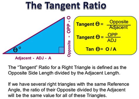 tangent ratio passys world  mathematics