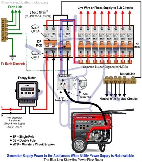 generator wiring diagram  phase  phase generator wiring diagram fuse box  wiring