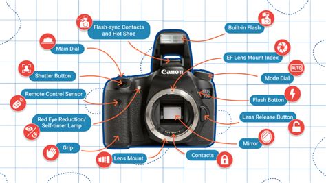 key components   dslr lenses  cameras