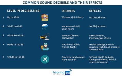 noise pollution effects    prevention tips