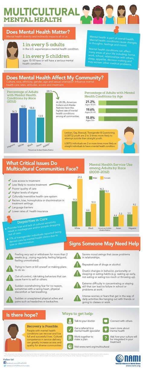 multicultural mental health facts and info each mind