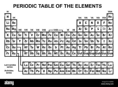 periodic table   elements isolated stock photo alamy