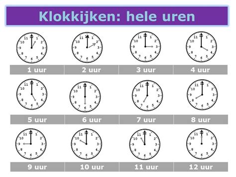 klokkijken hele uren existential crisis pixel clock school education  dutch