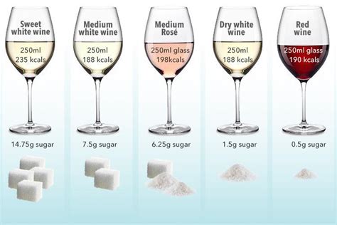 how much sugar is in your favourite vino we reveal the best wine for dieters and it s good