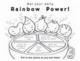 Coloring Healthy Chart Pages Rainbow Eat Eating Sheets Food Colouring Kids Daily Sheet Nutrition Colors Activity Print Groups Template Worksheets sketch template