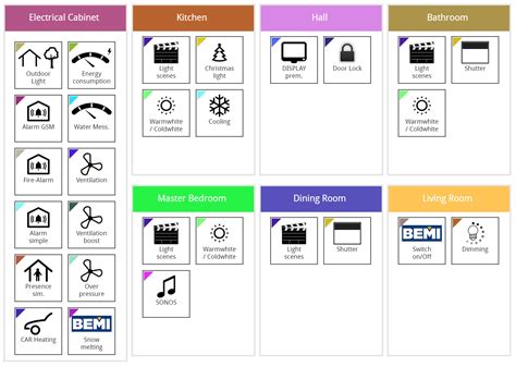 knx design  planning bemi automation bemi automation bemi