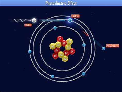 photoelectric effect explanation applications  science
