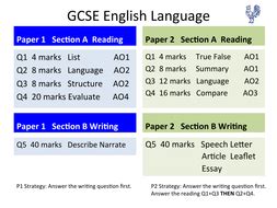 aqa gcse english language revision postcards teaching resources