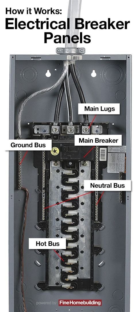amp square  panel wiring diagram
