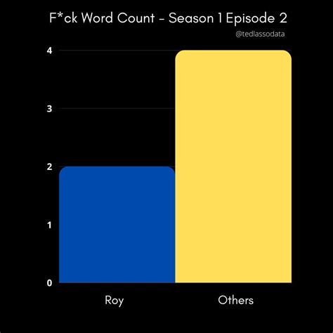 roys  word count compared    characters se