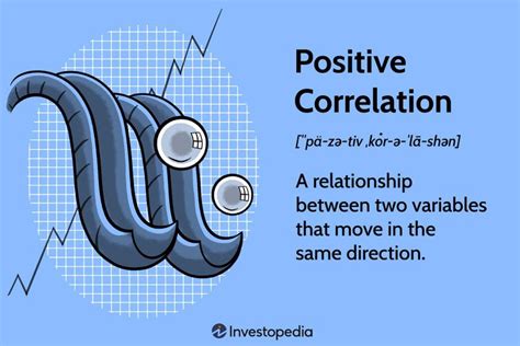 positive correlation definition measurement examples