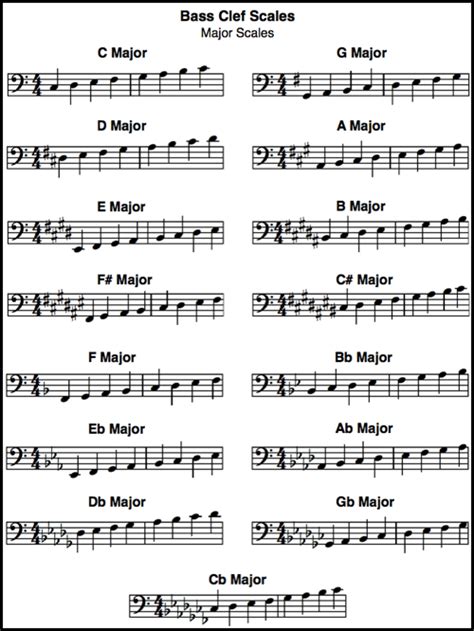 bass clef scale