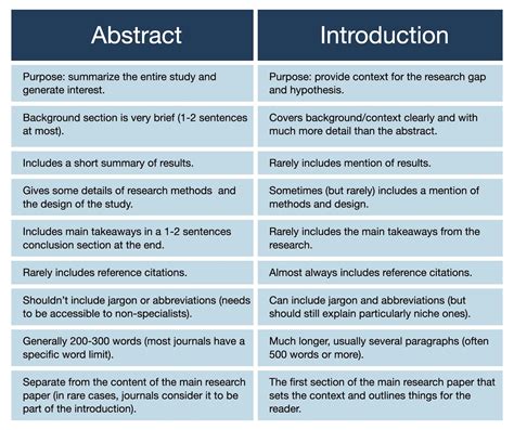 abstract  introduction    actual difference