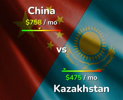 china  kazakhstan cost  living salary comparison