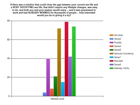 sex life satisfaction survey results personal life media learning center