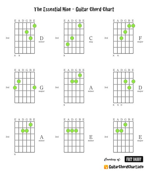 guitar guitar chords  guitar chord chart  pinterest