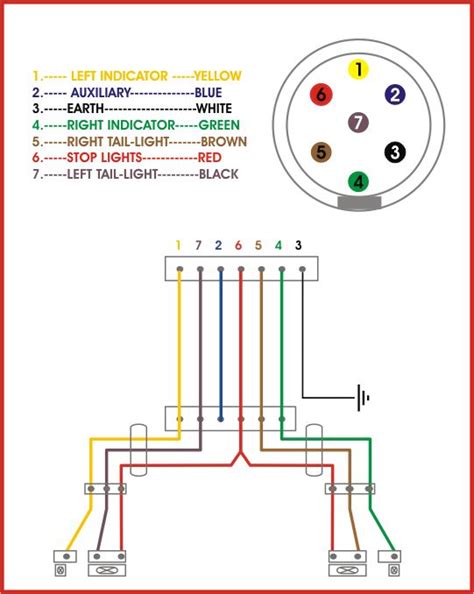 ford trailer wiring diagram wiring diagram