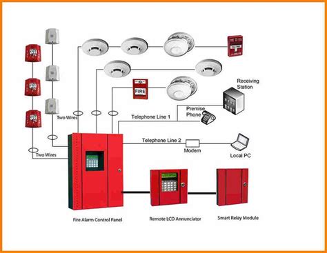 mains powered smoke alarm wiring diagram easy wiring