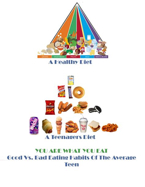 blog food pyramid