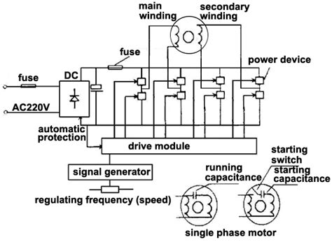 vfd schematic diagram  control wiring draw  schematic