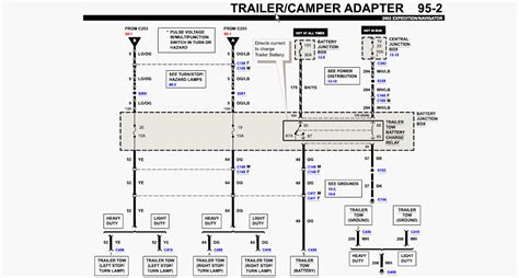 ford  trailer wiring diagram sample wiring diagram sample