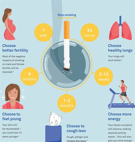 quitting smoking the benefits european respiratory society