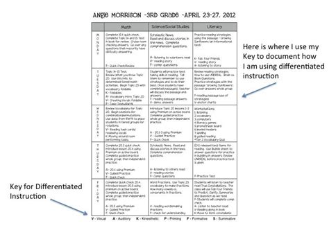 Differentiated Instruction Plans Love Having It Mapped