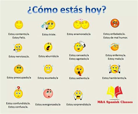 como estas hoy mal humor spanish class happy confused spanish vocabulary spanish