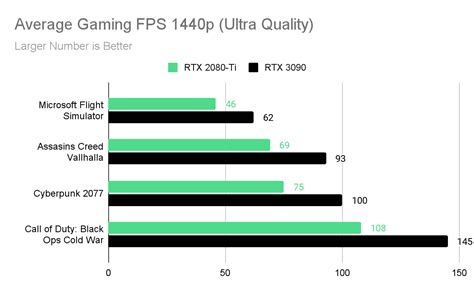 Nvidia Rtx 2080 Ti Vs 3090 Full Comparison With Price Specs And More