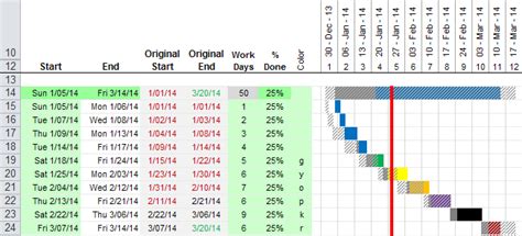 Showing Actual Dates Vs Planned Dates In A Gantt Chart