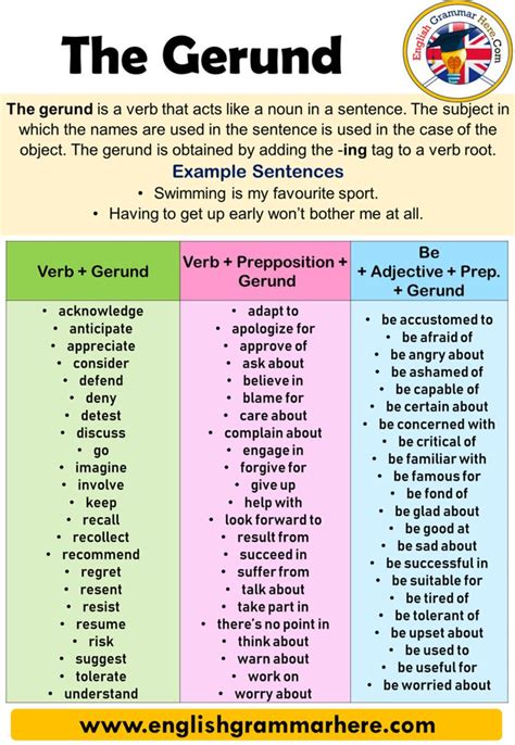 examples  gerunds gerund phrases definition   sentences