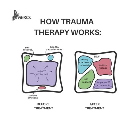 aercs offers trauma informed therapy aercs therapy