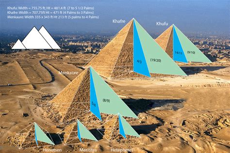 geometry ancient egypt pyramid proportions roger burrows