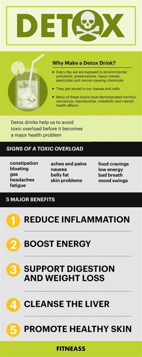 Re Energize Your Body With This 3 Day Detox Plan Fitneass