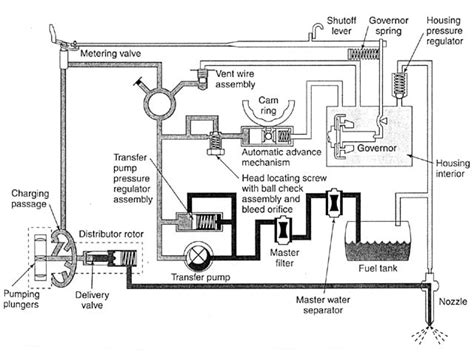 stanadyne injection pump diagram