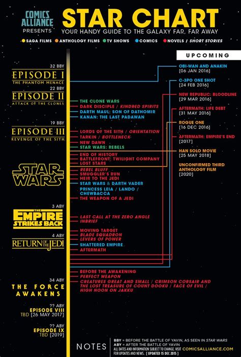 Everything You Need To Know About The Star Wars Sequels