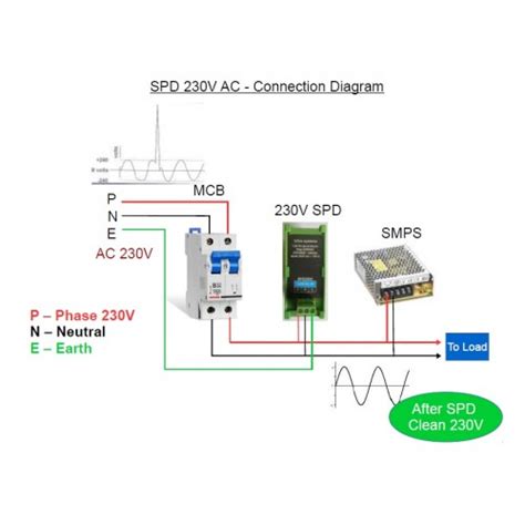 surge protection device
