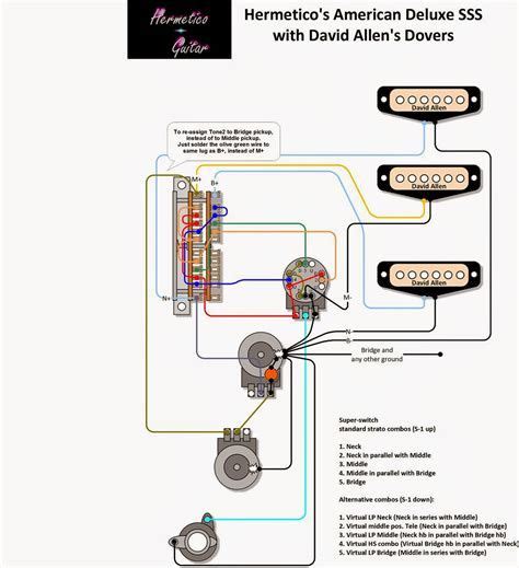 strat wiring diagram sss efcaviationcom eletrica instrumentos musicais musica