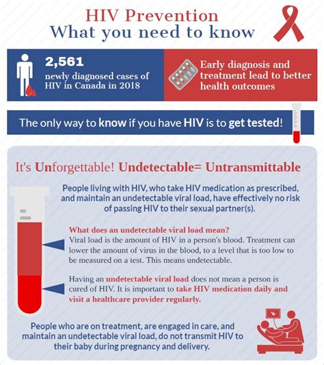 hiv prevention what you need to know infographic canada ca