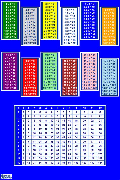 colorful multiplication poster printable times table poster chart
