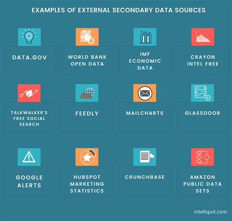 secondary data advantages disadvantages sources types