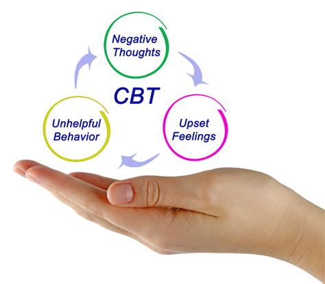 Cognitive Behavioral Therapy For Addiction Treatment Aviary