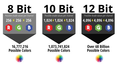 understanding bit depth  color rendition  video videomaker