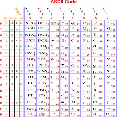 bit ascii code