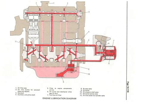 diagram car engine oil flow