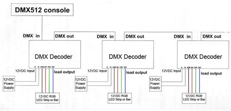 dmx ch   amp  channel led dmx controllerdecoder dmx decoders super bright leds