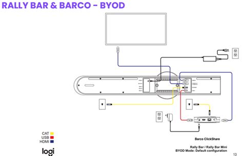 logitech rally bar setup diagram cafecentralmugronfr